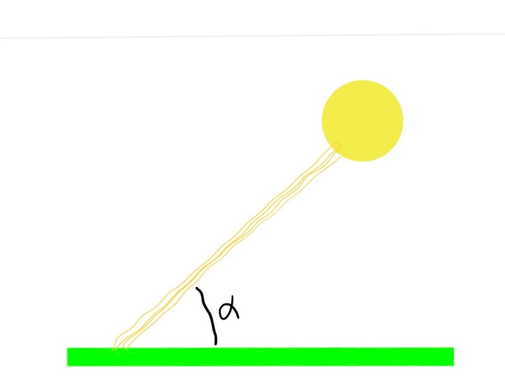 sketch showing what the elevation angle is.