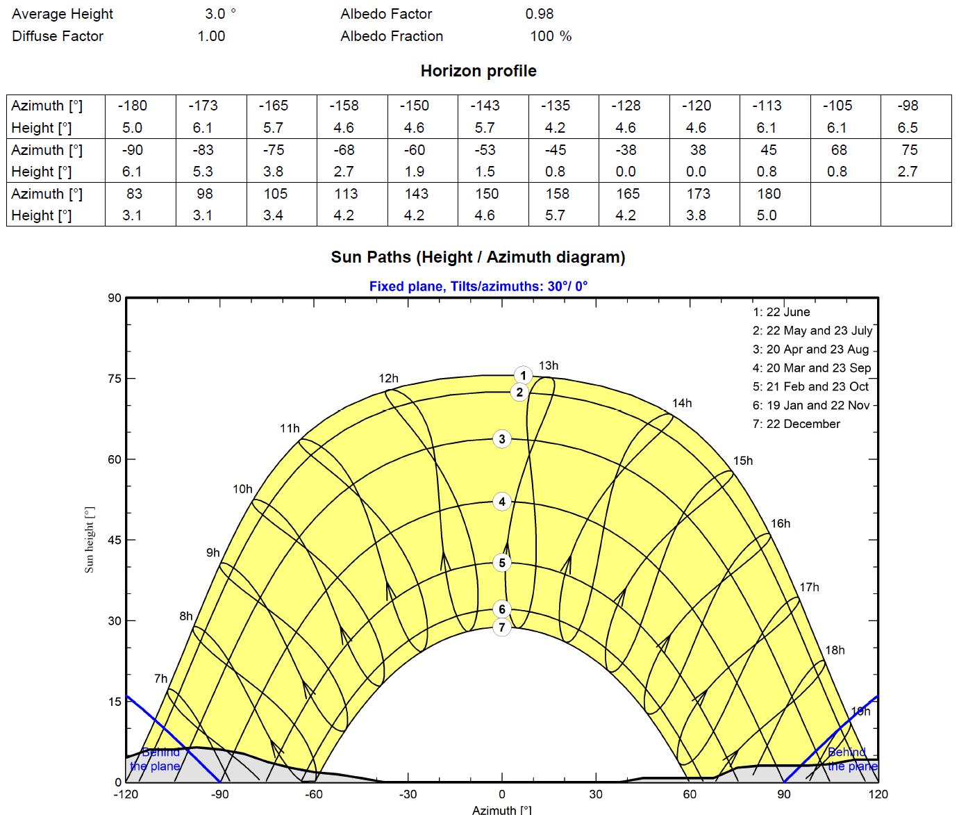 Shading diagram with annual sun paths.