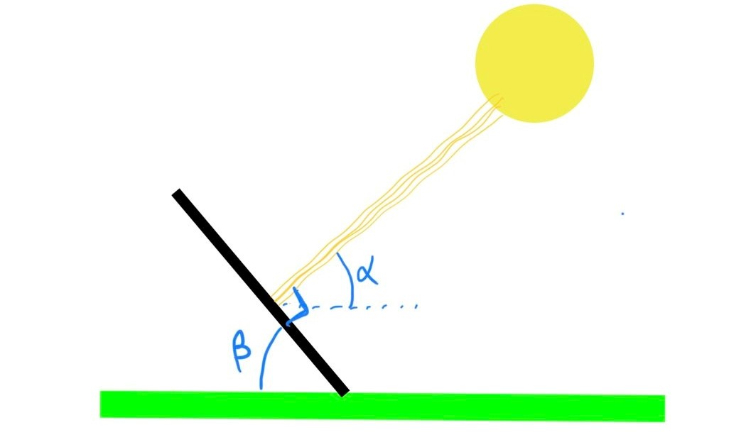 calculating tilt angle