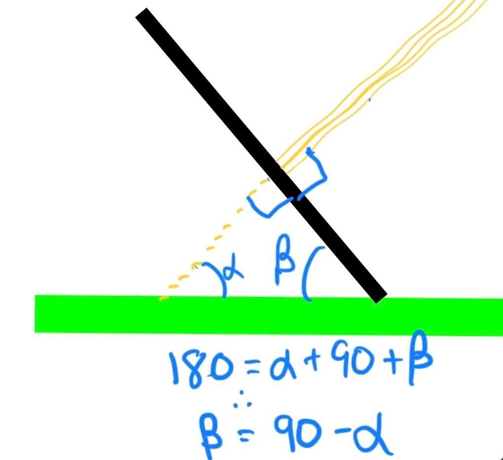 calculating tilt angle
