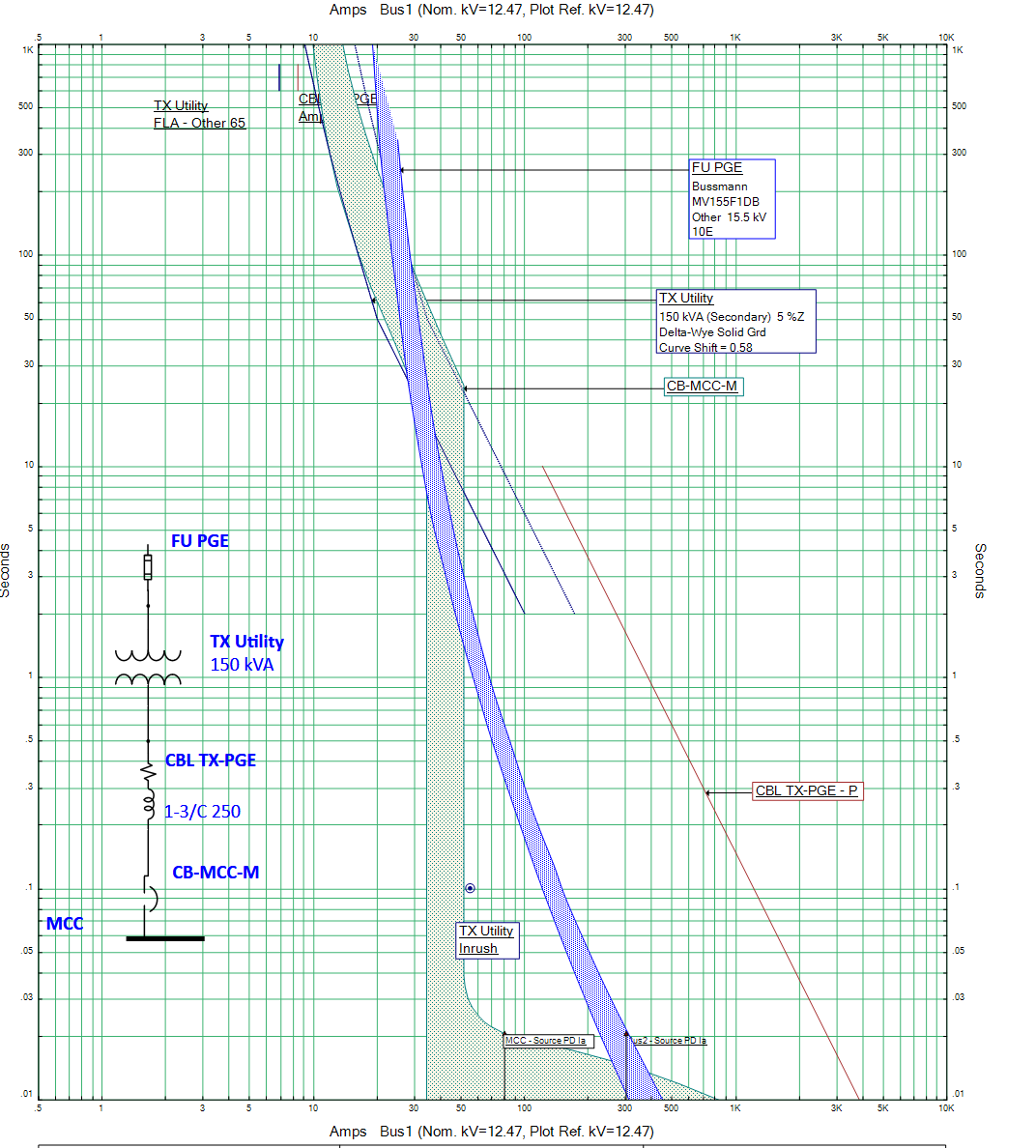 Simple Time-Current-Curve