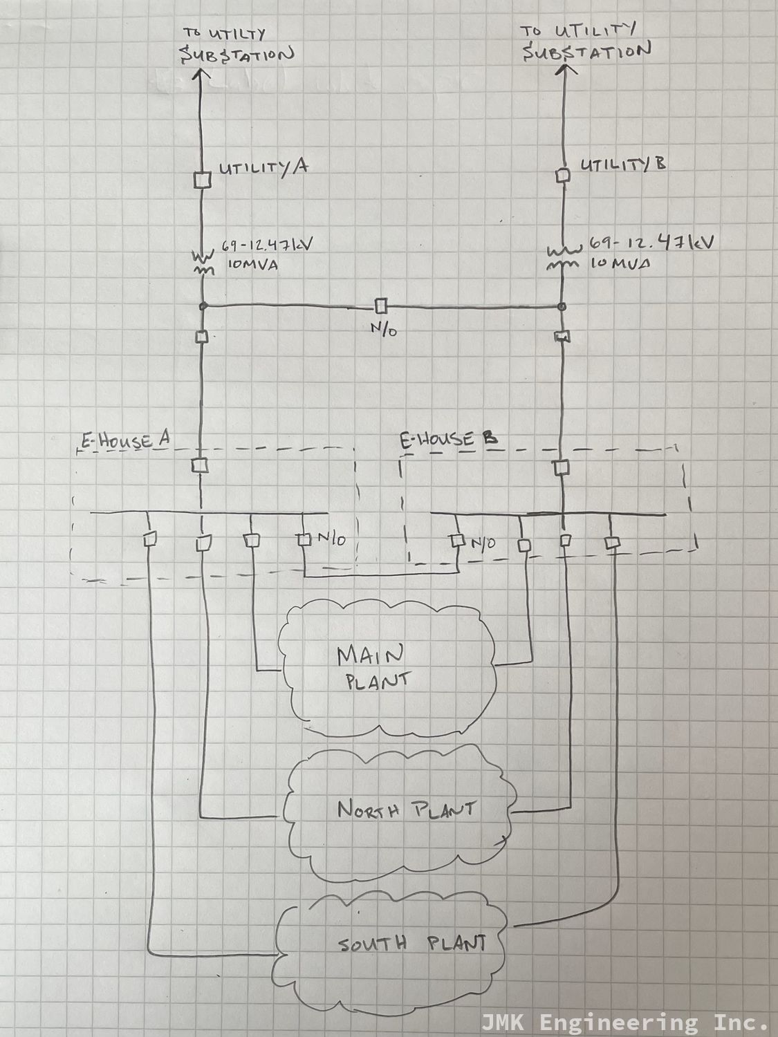 Solar-Bess Power System