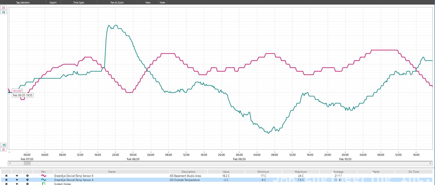 Not a real load - from my home energy system