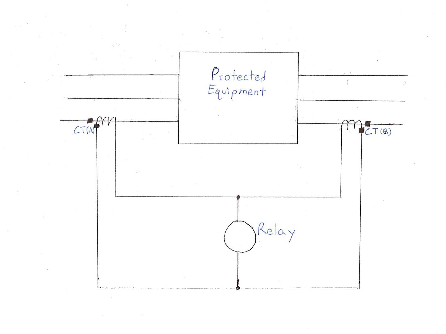 Faults can be detected on any kind of protected equipment with a very simple circuit.| A simple circuit that can be used to detect faults on any protected equipment.