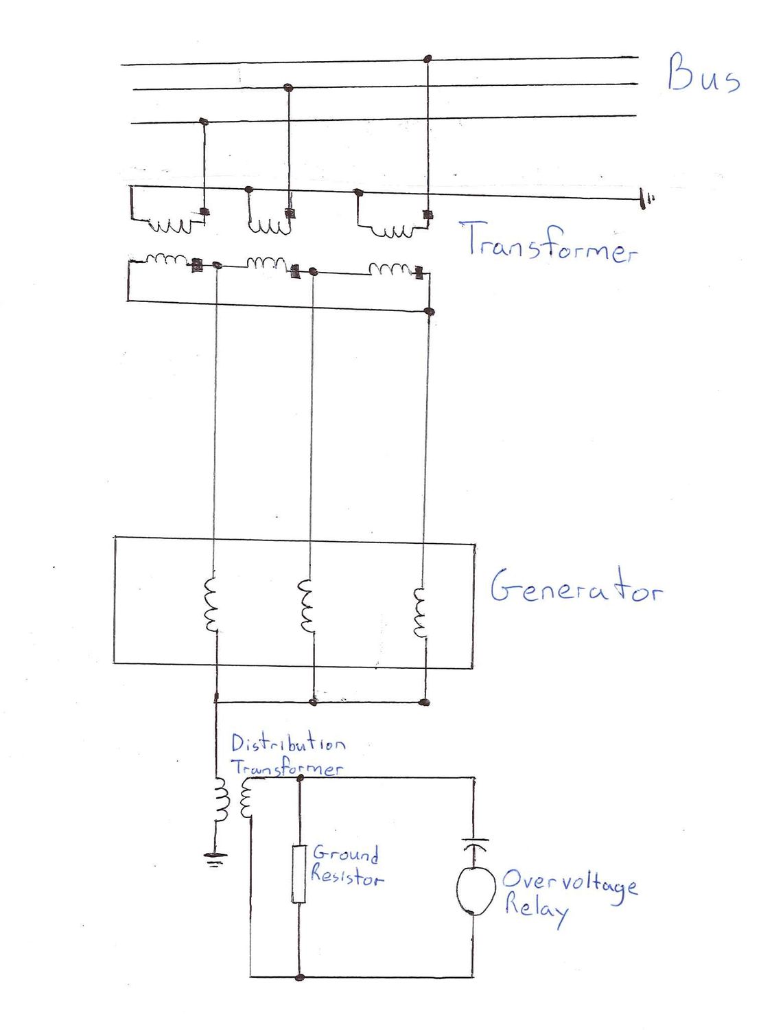 Generator ground protection scketch