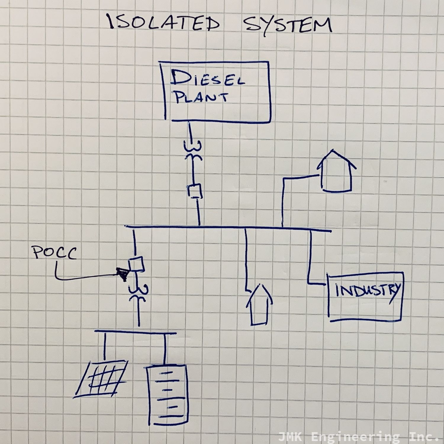 This isn't a microgrid