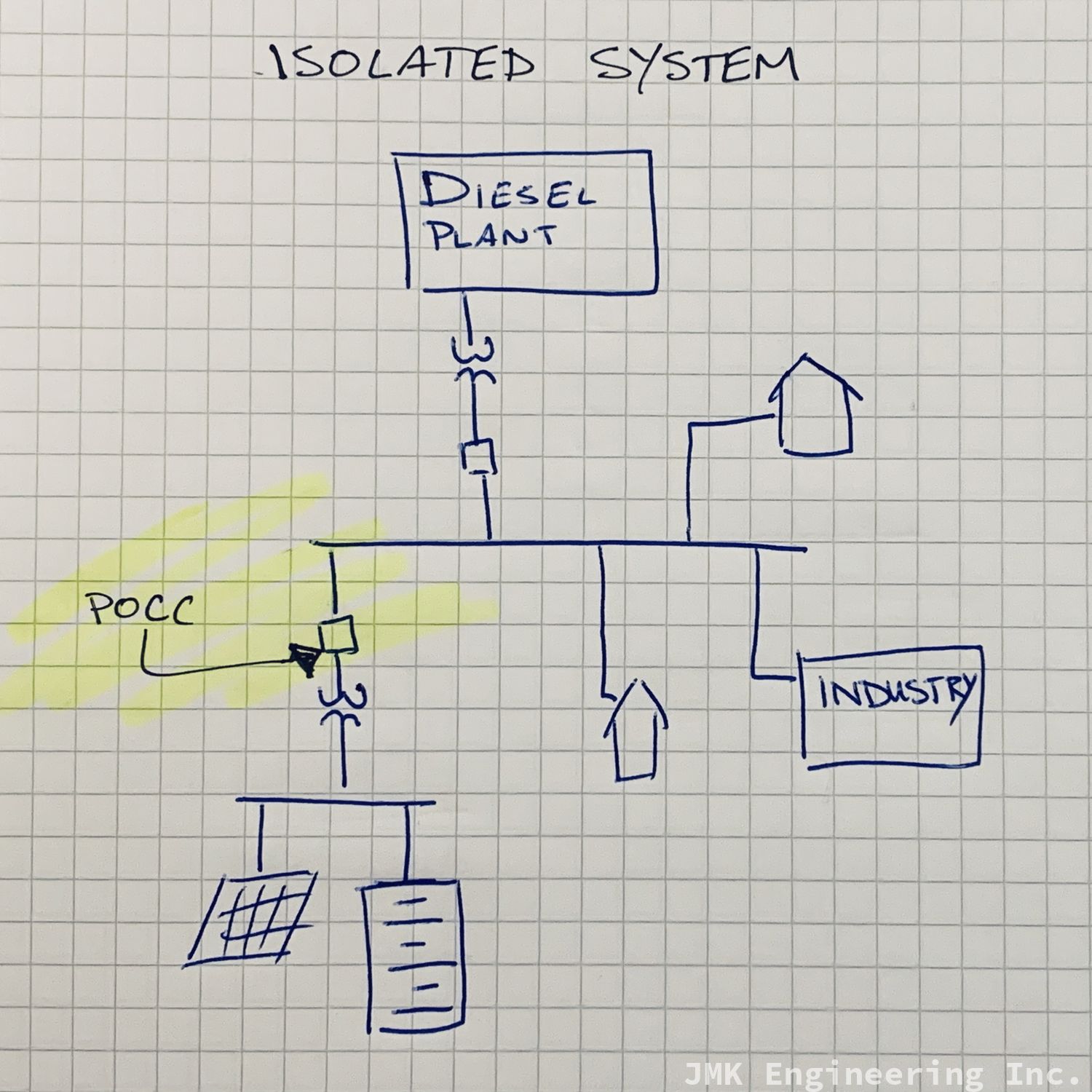 This isn't a microgrid.