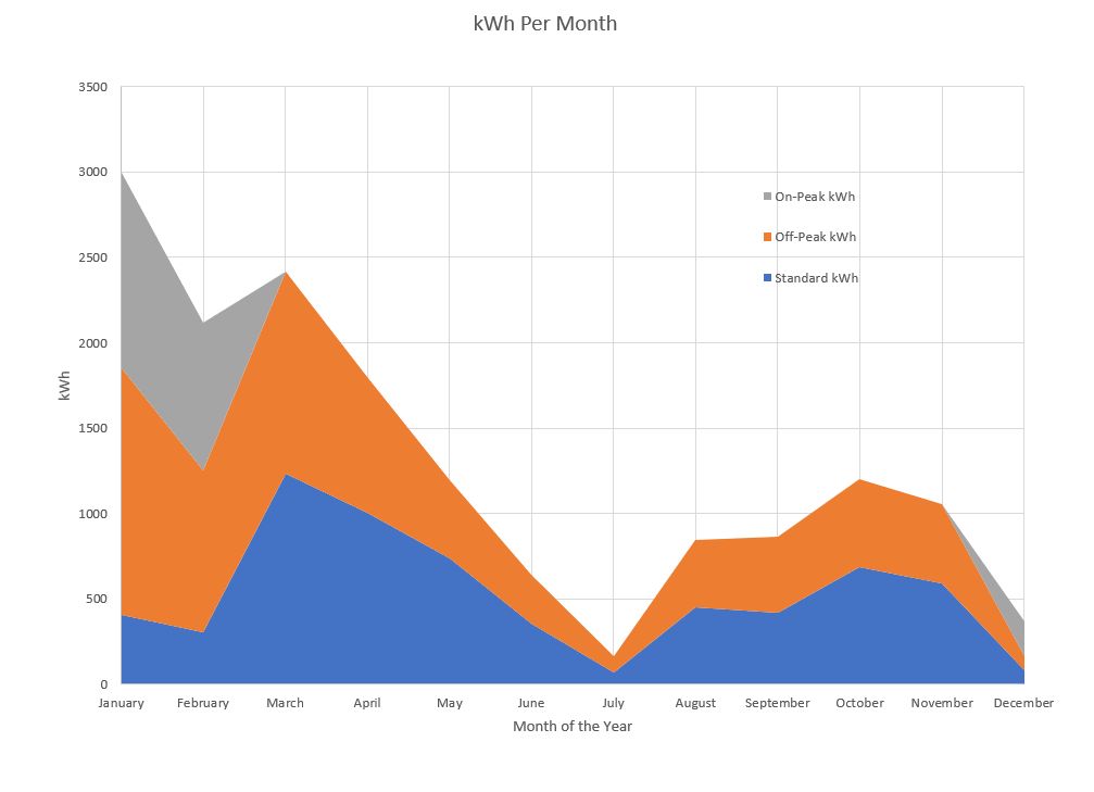 Graph built on python