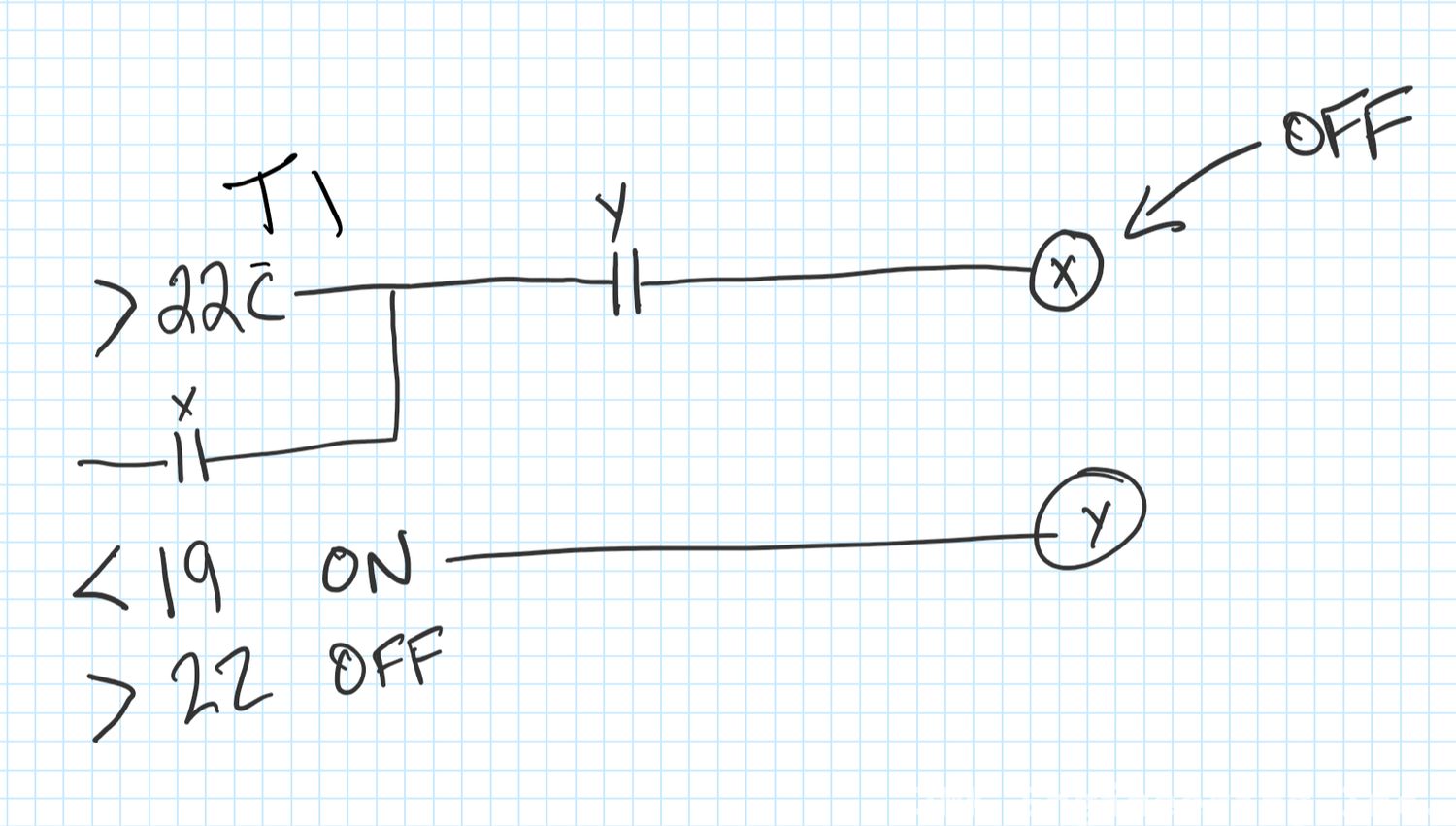 The final logic sketch